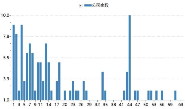 睿迎网 透视“百天”科创板：注册制走好试点第一步