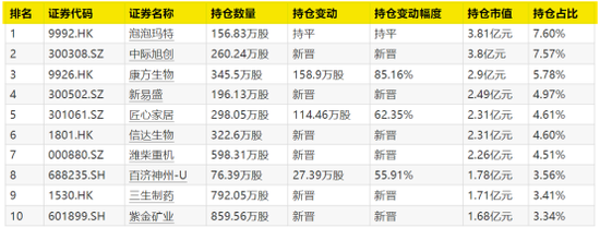 晟红网 刚刚，大曝光！永赢睿信、鹏华碳中和、中欧数字经济等“牛基”狂买