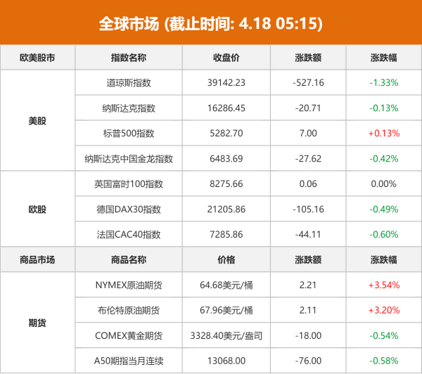 智慧财讯 东方财富财经早餐 4月18日周五