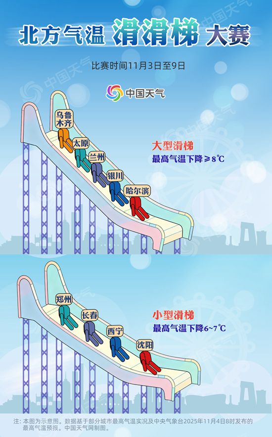 蜂窝配资 乱穿衣模式开启！近20省份气温起伏大 北方气温滑滑梯南方气温过山车